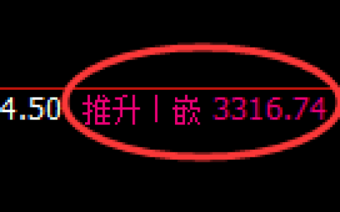 热卷期货：日线高点，精准展开弱势回落