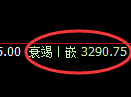 热卷期货:日线高点,精准展开弱势回落