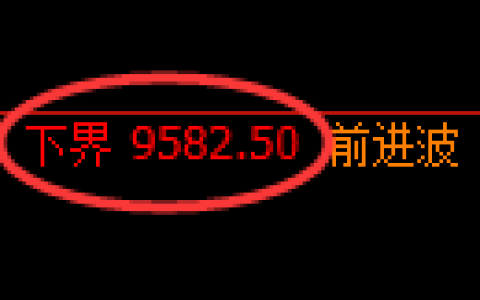 棕榈油期货：试仓低点，精准展开积极反弹