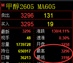 3月27日,焦煤+甲醇+PTA:规则化(系统策略)复盘汇总