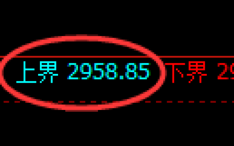 豆粕期货：4小时周期，精准展开振荡调整