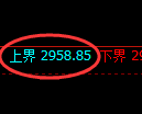 豆粕期货:4小时周期,精准展开振荡调整
