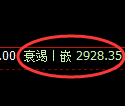 豆粕期货:4小时周期,精准展开振荡调整