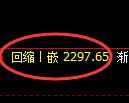 菜粕期货：4小时低点，精准展开直线回升