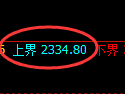 菜粕期货：4小时低点，精准展开直线回升