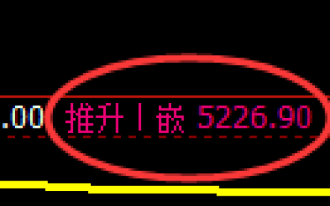 纸浆期货：4小时高点，精准展开 冲高回落