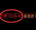 螺纹期货:日线结构,精准展开振荡反弹