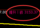 螺纹期货:日线结构,精准展开振荡反弹