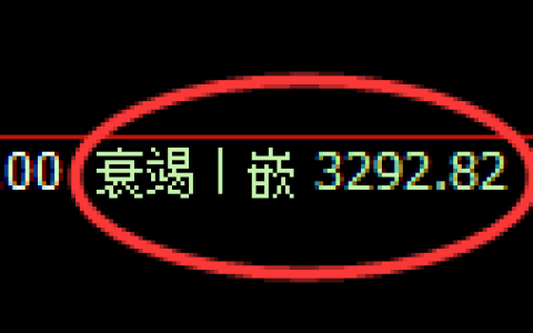 热卷期货：4小时低点，精准展开强势反弹