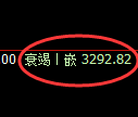 热卷期货：4小时低点，精准展开强势反弹