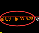 热卷期货：4小时低点，精准展开强势反弹