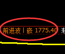 焦炭期货：4小时周期，价格精准展开振荡调整