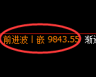 棕榈油期货:4小时高点,精准展开振荡调整
