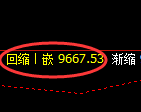 棕榈油期货:4小时高点,精准展开振荡调整