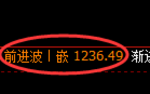 焦煤期货：由4小时高点，精准展开积极调整
