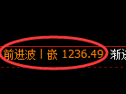 焦煤期货：由4小时高点，精准展开积极调整