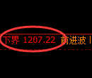 焦煤期货：由4小时高点，精准展开积极调整