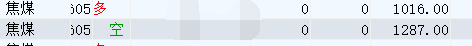 3月31日,焦煤:VIP精准策略(短空)跟踪目标135点