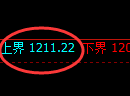 焦煤期货：试仓高点，精准展开单边极端回落