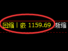 焦煤期货：试仓高点，精准展开单边极端回落