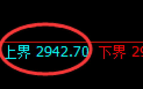 豆粕期货：试仓高点，精准展开振荡回落