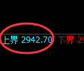 豆粕期货：试仓高点，精准展开振荡回落