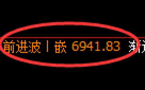 PTA期货：修正高点，精准展开大幅回落