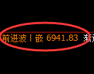 PTA期货:修正高点,精准展开大幅回落