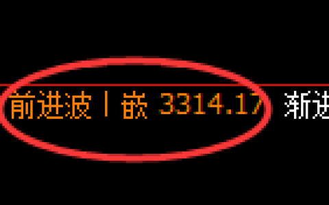 热卷期货：修正高点，精准展开积极回落