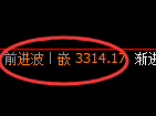 热卷期货：修正高点，精准展开积极回落