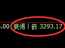 热卷期货：修正高点，精准展开积极回落
