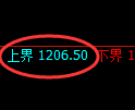 纯碱期货：试仓高点，精准延续弱势调整