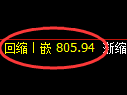 铁矿石期货:日线高点,精准展开振荡回落