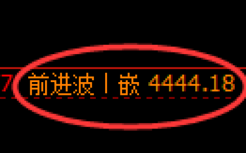 股指300：修正高点，精准展开单边大幅下挫