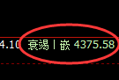 股指300：修正高点，精准展开单边大幅下挫