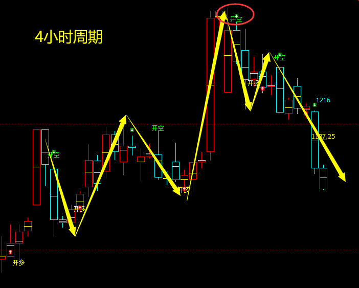3月31日,焦煤:VIP精准策略(短空)跟踪目标135点
