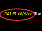 聚丙烯期货：修正高点，精准展开直线跳水