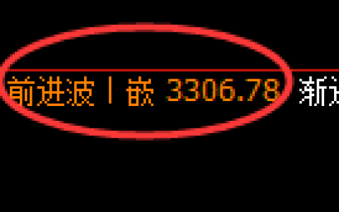 甲醇期货：日线高点，精准展开冲高回落