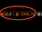 甲醇期货：日线高点，精准展开冲高回落