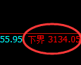 甲醇期货：日线高点，精准展开冲高回落