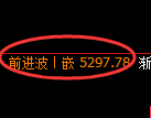 乙二醇期货：修正高点，精准展开振荡回落
