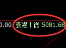 乙二醇期货：修正高点，精准展开振荡回落
