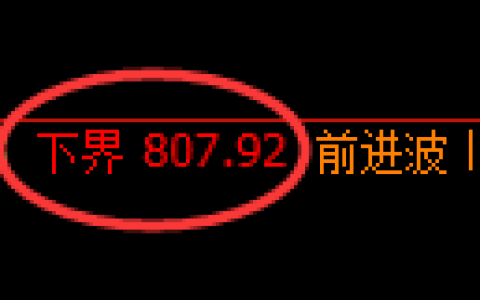 铁矿石期货：试仓低点，精准展开强势回升