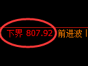 铁矿石期货：试仓低点，精准展开强势回升