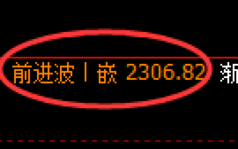菜粕期货：4小时高点，精准展开振荡 调整