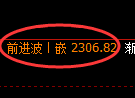 菜粕期货：4小时高点，精准展开振荡 调整