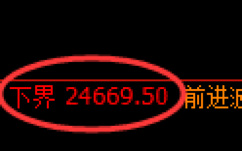 恒指：试仓低点，精准展开强势反弹