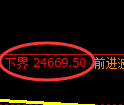 恒指：试仓低点，精准展开强势反弹