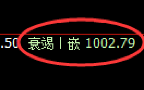 玻璃期货：日线低点，精准展开小幅回升