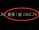 玻璃期货：日线低点，精准展开小幅回升